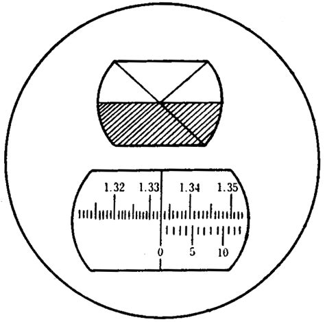 abbe refractometer scale reading|abbe refractometer manual.